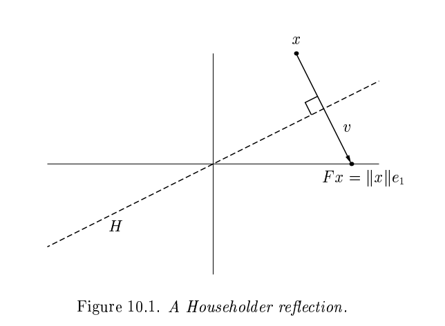 Householder Reflector (Trefethen and Bau, 1999)