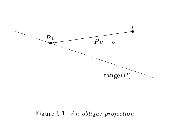 Oblique projector (Trefethen and Bau, 1999)