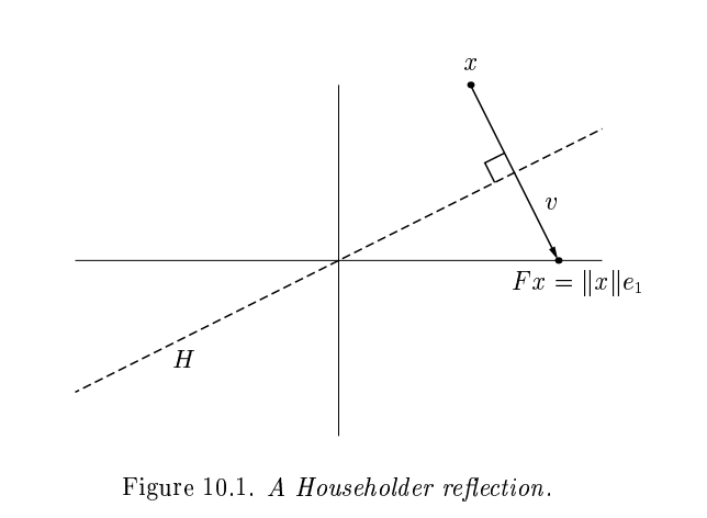 Householder Reflector (Trefethen and Bau, 1997)