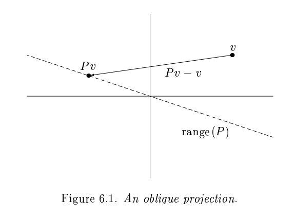 Oblique projector (Trefethen and Bau, 1997)